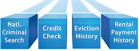 tenant screening and background check